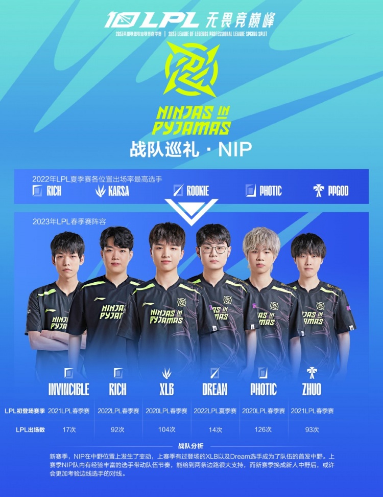 调的同时 调的同时