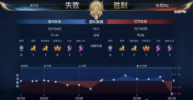 快速的传导 快速的传导